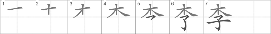 Написание иероглифа 李