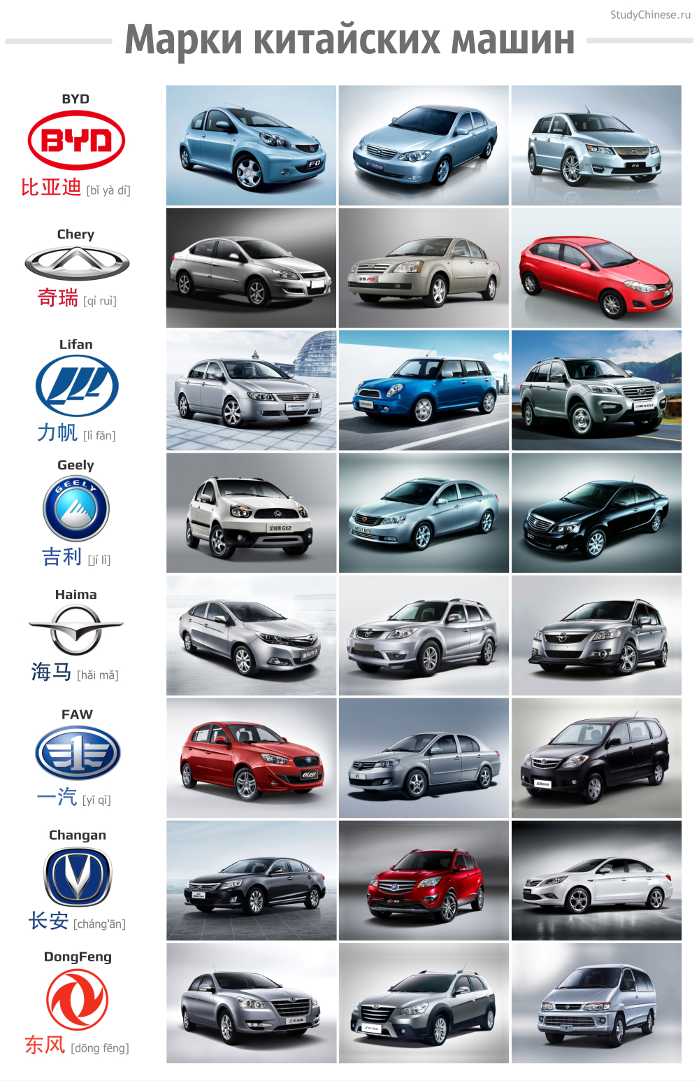 Популярные марки китайских машин