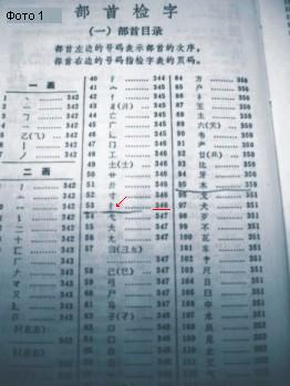 как искать иероглифы в китайско-русском словаре