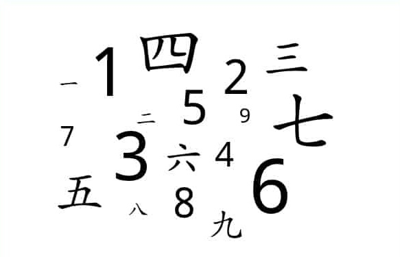 Цифры в китайском языке