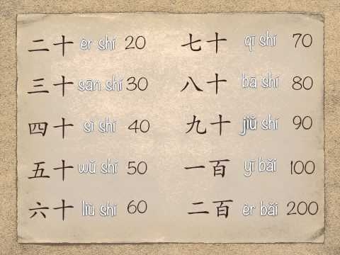 Сложные числительные в китайском языке