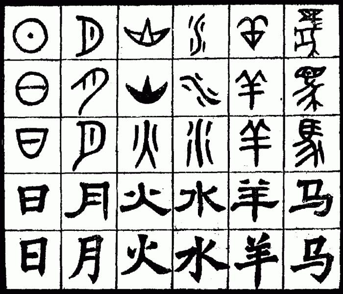 История китайских иероглифов - Все о Китае и его языке )) - Блоги -  Китайский язык онлайн StudyChinese.ru